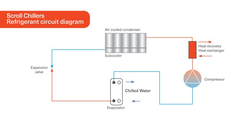 Heat Recovery