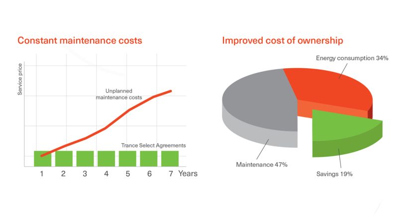 Trane Select Agreements